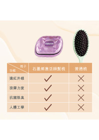 石墨烯(激活)順髮梳  *買一送一 【付款後3-5個工作天發貨】