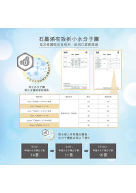  (石墨烯)  活能水分子杯 400ml *買一送一 【付款後3-5個工作天內發貨】