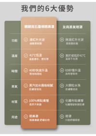 石墨烯蒸汽眼鼻罩(20片/包) *買一送一 【付款後3-5個工作天內發貨】