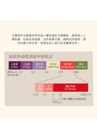 石墨烯多功能枕墊  *買一送一 【付款後3-5個工作天內發貨】